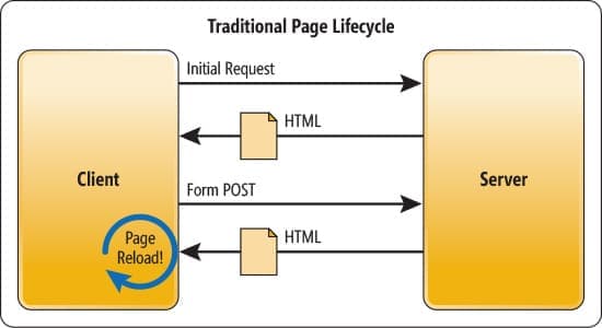 https://learn.microsoft.com/en-us/archive/msdn-magazine/2013/november/asp-net-single-page-applications-build-modern-responsive-web-apps-with-asp-net