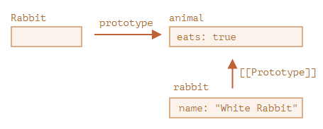 https://ko.javascript.info/function-prototype