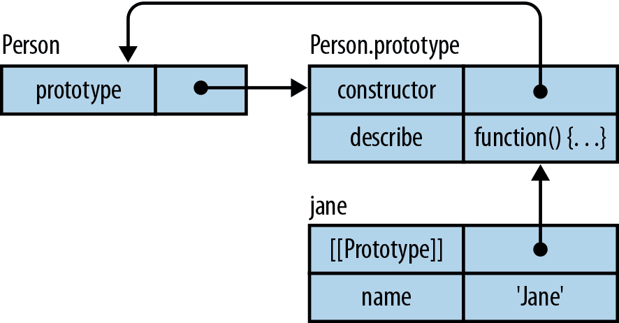 https://exploringjs.com/es5/ch17.html