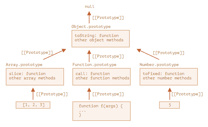 https://ko.javascript.info/prototype-methods